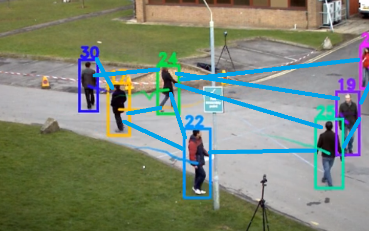 Detection in a crowded indoor corridor